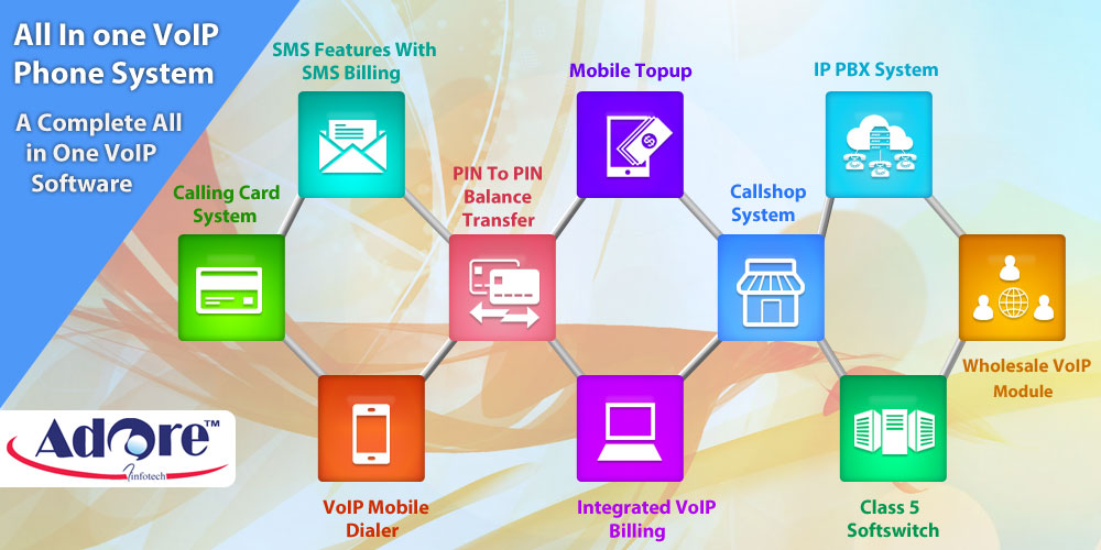 VoIP Phone System