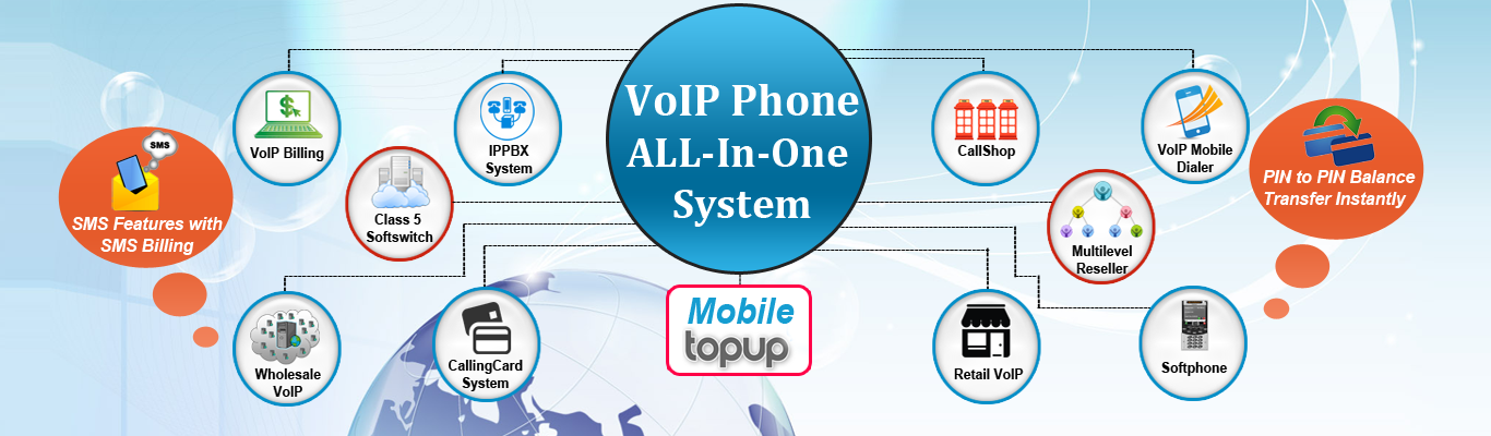 VoIP Phone System